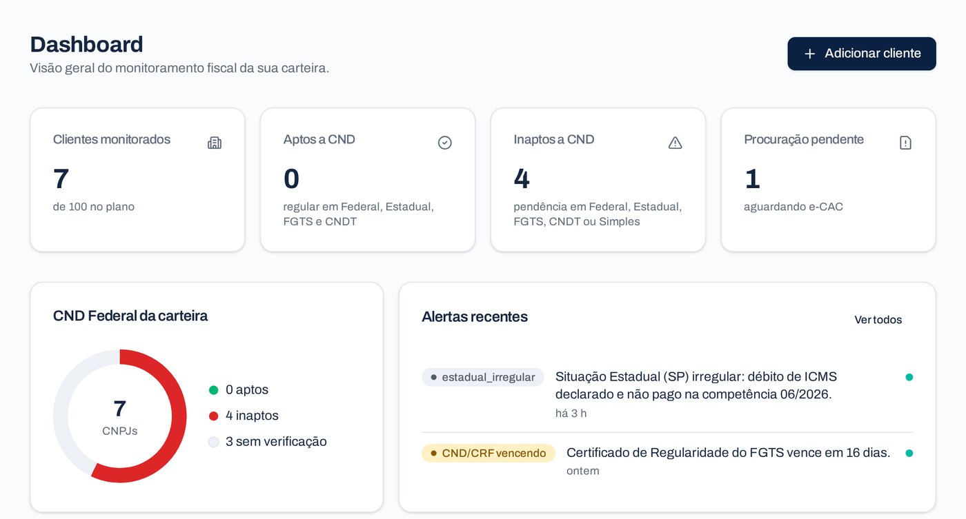 Painel do FiscoTrack com a situação da carteira e alertas recentes